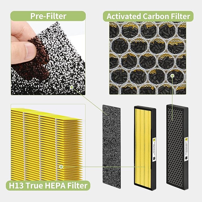 【Upgraded】Nisreen AC4825 Pet Odor Eliminator HEPA Filter B Replacement Compatible with FLT4825 Filter B True HEPA Filter, for Models AC4825E AC4300 AC4900CA AP2200CA, 4 H13 HEPA and 4 Pre-Filters
