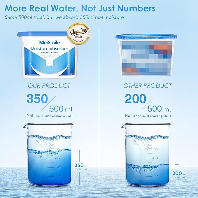 Moisture Absorbers 6 Pack, Fragrance-Free Closet Dehumidifier for Bathroom, Car ＆ Basement, 10.5 oz Refillable Humidity Absorber Boxes