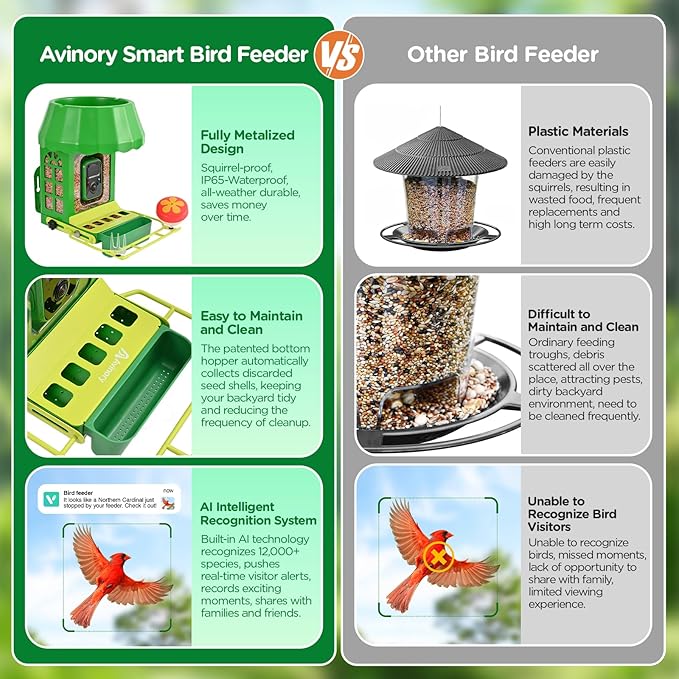 Avinory Smart Bird Feeder with Camera 2.5K HD, Solar Powered AI Bird Identifier 10000+ Species, 32GB Card, Wireless,with Night Vison,Metal Squirrel Proof for Outdoor Birds Watching Gift