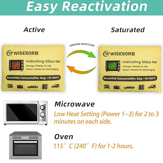 4 Pack 500G Reusable Silica Gel Desiccant Dehumidifier Bags, Color Indicating Moisture Absorbers for Car, Closet, Basement & Garage, Microwave Rechargeable Reusable Drying Bags