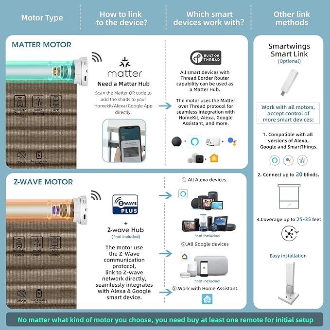 SmartWings Motorized Light Filtering Shades, 50% Blackout PVC Free Smart Blinds, Custom Size, Rechargeable Battery, Works with Matter/Apple HomeKit, Alexa, Thread/Zigbee, Remote Optional, 50% Cocoa