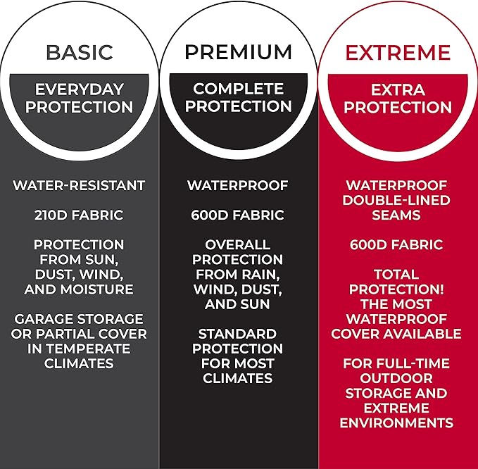 Tough Cover Zero Turn Mower Cover - 600D Marine Grade Fabric - Black - Waterproof & Drawstring Strap - Riding Lawn Mower Cover with UV, Dust, Rain & Snow Protection