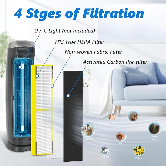 2 Packs FLT5000 H13 True HEPA Filter C Replacement Compatible with AC5000 AC5000E, AC5250PT, AC5300B, AC5350B, AC5350BCA, CDAP5500, AP2800CA, BXAP250 and IAP-GG-125 Air Cleaner Purifier