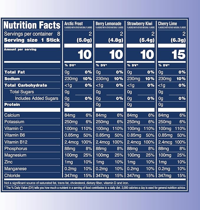 TREVI™ Sugar Free Electrolytes - Drink Mix Hydration Powder Packets - 8 Count - Favorites Variety Sample Pack - Cherry Lime, Strawberry Kiwi, Berry Lemonade, Arctic Frost
