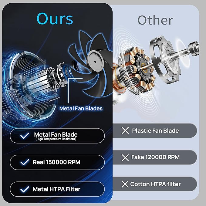 2-in-1 Compressed Air Duster and Mini Vacuum Cleaner with 150000 High RPM - Powerful Brushless Motor for Desktop, Keyboards, Laptop, Dryer and Electronics