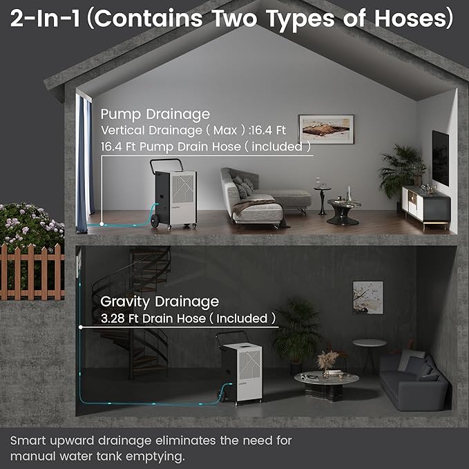 Waykar 216 Pints Commercial Dehumidifier with Pump, Drain Hose and Washable Filter Space up to 8500 Sq. Ft, for Basements, Industrial or Commercial Spaces and Flood Restoration - 5 Years Warranty