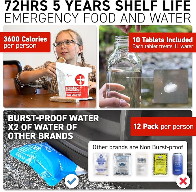72 HRS Deluxe Emergency Survival Kit - Heavy Duty 72 Hour Bag Survival Kit for Earthquake, Hurricane, Tsunami, Winter, Blackout - Includes Emergency First Aid Kit, Water, Food