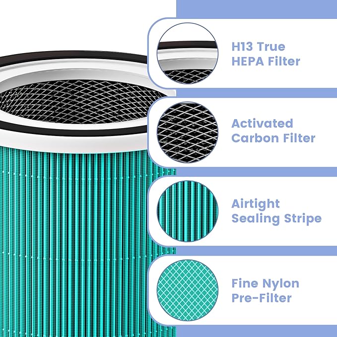 (2 Pack) 240 Replacement Filter Compatible with Puro 240 Air Purifier, 3-in-1 True HEPA 14 Filter Replacement Fit for 240 Air Purifier (Green)