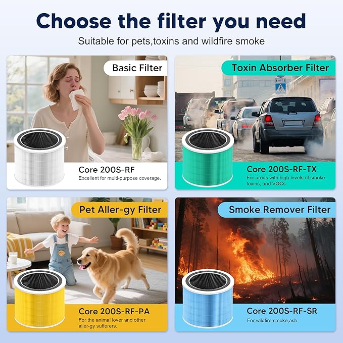Core 200S Replacement Filter Compatible with LEVOIT Core 200S and Core 200S-P Smart WiFi Air Purifier, 3-in-1 H13 True HEPA Activated Carbon Filter, Core 200S-RF, White, 2 Pack