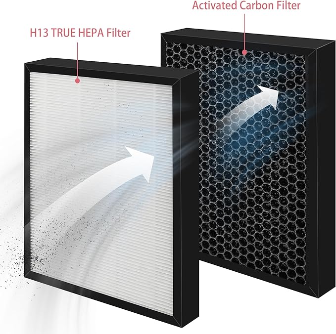 2 Pack HEPA/Carbon Combo Filter Replacement Compatible with NUWAVE OxyPure 47001, 47002, 47003, 47004, 47005, and 47006 Air Purifier