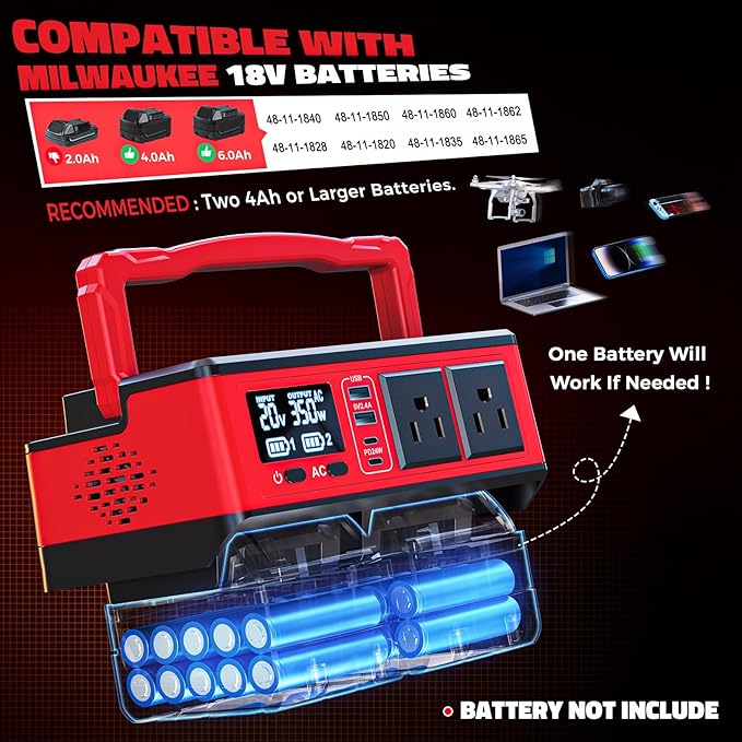 350W Power Inverter Compatible with Milwaukee 18V Batteries: Portable Power Station with 2 AC Outlets 2 USB-A&2 Type-C, Generator DC 18V to AC 110V - Battery Adapter 500LM LED Light RGB Light
