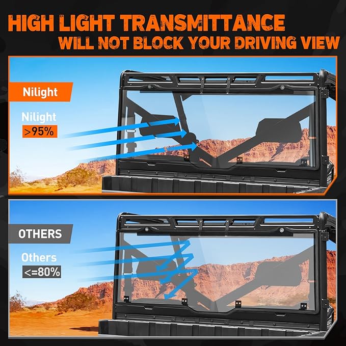 Nilight Rear Window Scratch-Resistant Clear Polycarbonate UTV Windshield Compatible With 2013-2025 Polaris Ranger XP 1000 900 Full Size 570 Diesel Crew PRO XD 4000G 2000G AWD