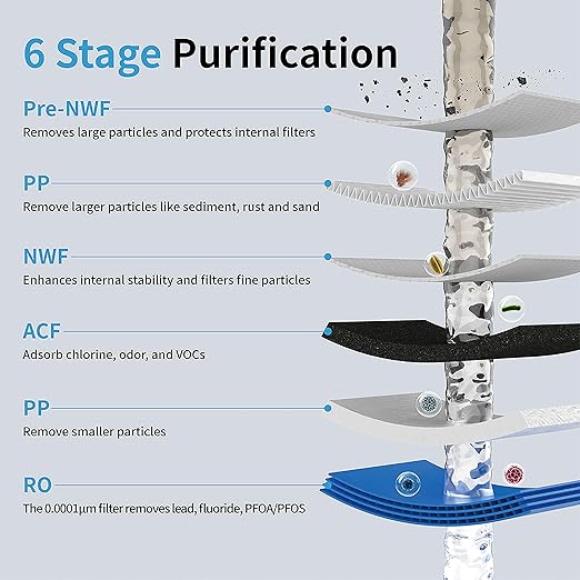 Suiysuim 800 GPD Tankless Reverse Osmosis System, 6-Stage Under Sink RO Water Filtration System, NSF/ANSI 42 Certified, Dual Outlet for RO and Microbubble Water, 2:1 Pure to Drain, N2-S