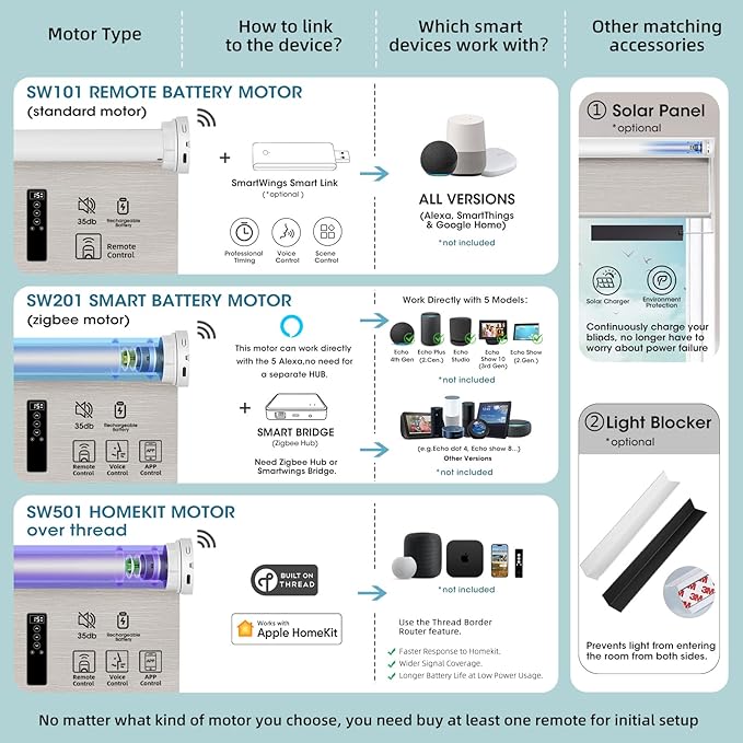 SmartWings Motorized Blinds Shades for Windows Remote Control Smart Blind Shade Work with Apple Homekit Z-wave Alexa Automatic Roller Shade Blackout Electric Blind Customized 16"-110"W (Safari White)