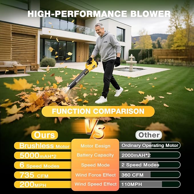 Tietoc Leaf Blower Cordless, 1200W Brushless Electric Leaf Blower with 2 X 5.0Ah Battery, Gift for Men Dad Husband Gardener, Cool Gadgets for Men 2025, Mens Gifts for Birthday Present for Adults Dad