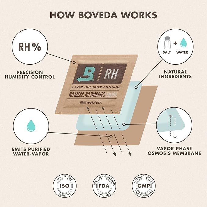 Boveda 62% Two-Way Humidity Control Pack For Storing 5 lb – Size 320 – Single – Moisture Absorber for Storage Containers – Humidifier Pack – Individually Wrapped Hydration Packet