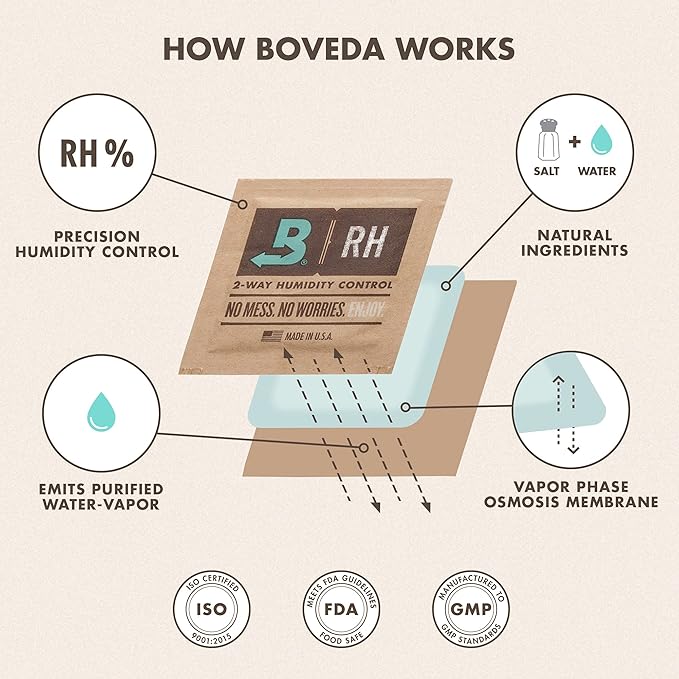 Boveda 58% Two-Way Humidity Control Packs For Storing 1 oz – Size 8 – 10 Pack – Moisture Absorbers for Small Storage Containers – Humidifier Packs – Hydration Packets in Resealable Bag