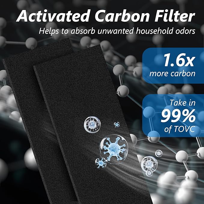 6 Packs FLT5000 Plastic Frame True HEPA Filter C Replacement Compatible with AC5000 AC5000E AC5250PT AC5350B AC5350BCA AC5350W AC5300B with 12 Packs Activated Carbon Pre-Filters