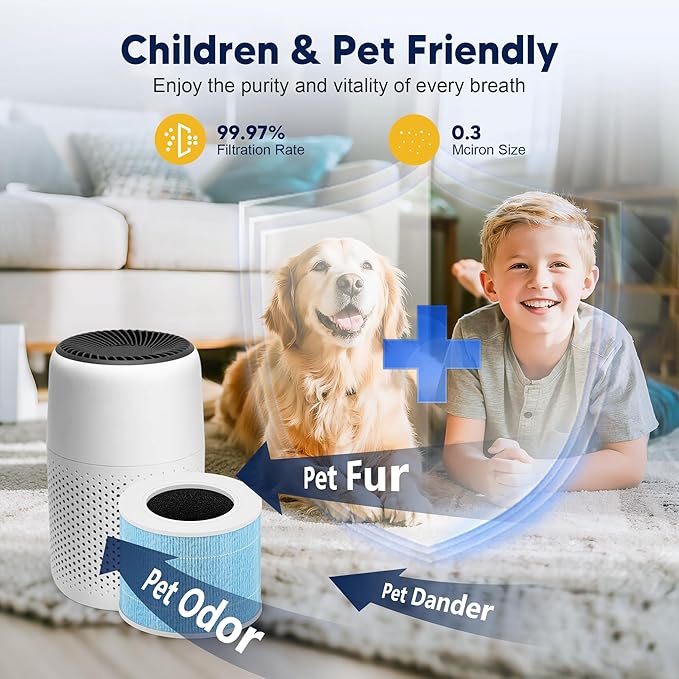 Core Mini Smoke Remover Replacement Filter for LEVOIT Core Mini-P Air Purifier, 3-in-1 High-Efficiency H13 True HEPA Activated Carbon Filter, Core Mini-RF-SR, 4 Filter & 10 Fragrance Sponge, Blue
