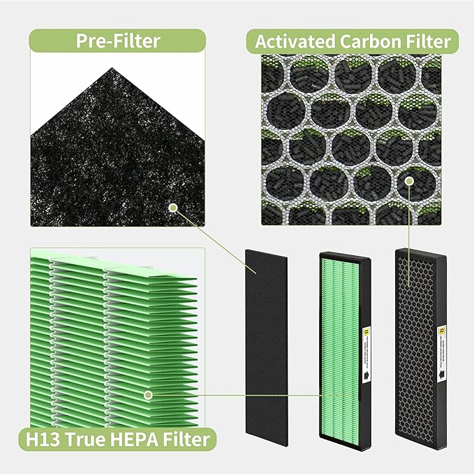 [Upgraded] Nisreen AC4825 HEPA Filter B Replacement Compatible with Guardian Filter B for Improving Moist Conditions, for Models AC4825E AC4850PT AC4900CA, 4 H13 HEPA and 4 Pre-Filters