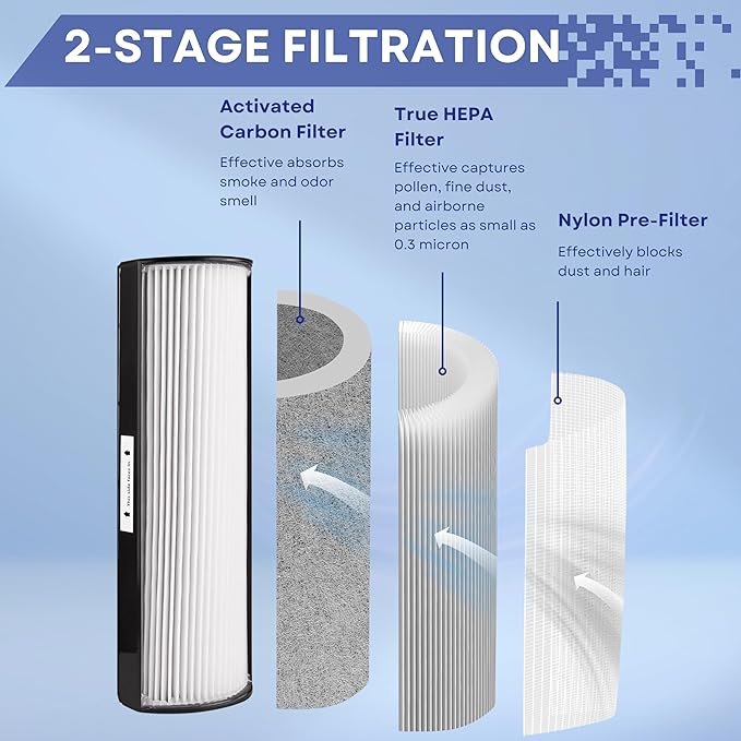 Nispira TPP440 TPP440F Filter Replacement for Envion Therapure TPP540 TPP640 TPP640S AP200 Air Purifier True HEPA with Activated Carbon, 4 Pack