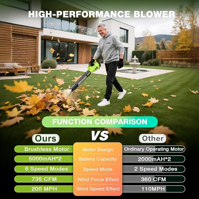 Tietoc Leaf Blower Cordless, 735CFM/200MPH Brushless Electric Leaf Blower with 2 X 5.0Ah Battery, 6 Speed Levels, 2 Extended Tube and Nozzles, Powerful Leaf Blowers for Lawn Care (Light Green)
