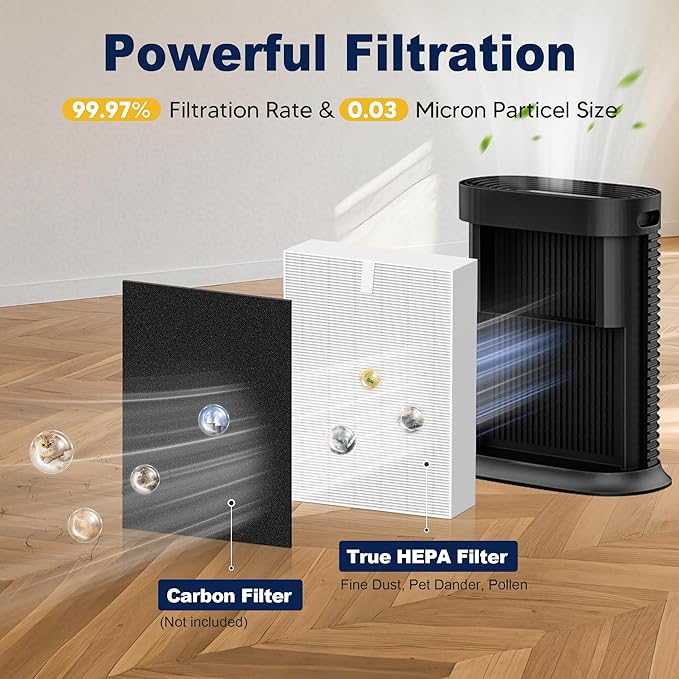 HPA300 HEPA Air Purifier Filter R Replacement for Honeywell Air Purifier HPA 100/200/300 and 5000 Series, 6 Pack True HEPA Filter Compatible with Honeywell R Filter (HRF-R3 & HRF-R2 & HRF-R1)