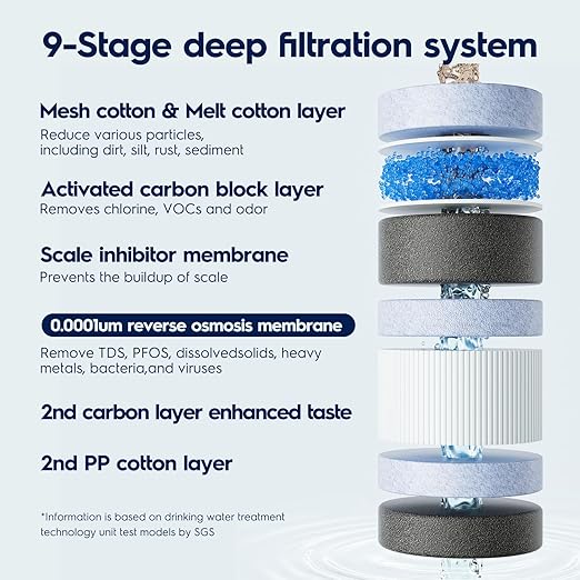 Electrolux PureEssence Eco Tankless Reverse Osmosis Water Filter, 600GPD 9-Stage RO Water Filtration System, 3:1 Pure to Drain, NSF/ANSI 42/58/372 Certified, Reduce TDS/Fluoride, Smart LED Faucet