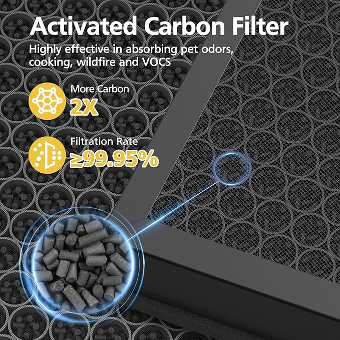Vital 200S Replacement Filter Compatible with LEVOIT Vital 200S and Vital 200S-P Air Purifi-ers, 3-IN-1 HEPA Air Filter and Activated Carbon Filter, for Vital 200S-RF, LRF-V201-WUS, White