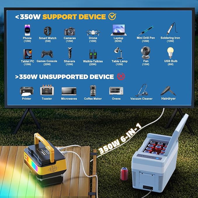 350W Power Inverter Compatible with DeWalt 20V Batteries: Ecarke Portable Power Outlet 2 AC Outlets 2 USB Phone Charger 2 Type-C, Generator DC 18V to AC 110V - Battery Adapter LED Light RGB Light