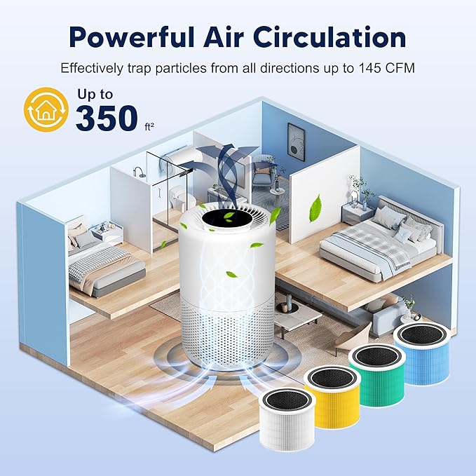 Core 200S Smoke Remover Replacement Filter Compatible with LEVOIT Core 200S and Core 200S-P Smart WiFi Air Purifier, 3-in-1 H13 True HEPA Activated Carbon Filter, Core 200S-RF-SR, Blue, 4 Pack