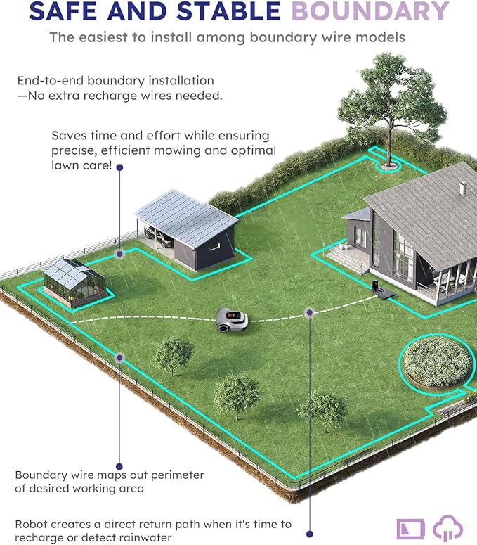 ANTHBOT Robot Lawn Mower with Max 180m Stable Boundary Wire - Recommended 550㎡, Max 900㎡, 300% Higher Efficiency of Grid-Shaped Mowing Path, Automatic Robotic Lawn Mower with Auto Mapping & Recharge