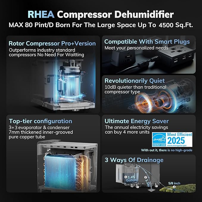 4500 Sq.Ft Most Efficient Energy Star 2025 Dehumidifier,AEOCKY Max 80 Pint/D(Standard 56Pint/D) Smart Compressor Dehumidifier with Drain Hose, Intelligent Humidistat,for Basement,Bedroom,Home,Bathroom