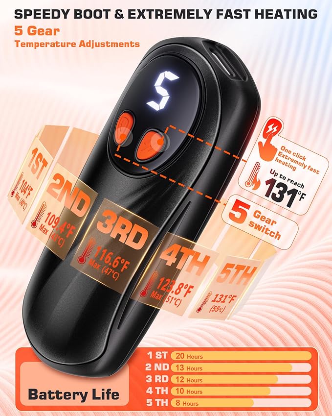Hand Warmers Rechargeable 2 Pack, 6000mAh Electric Hand Warmers, 5-Level Heating with Battery Display, Reusable Portable Pocket Heater, Gifts for Christmas, Outdoor, Golf, Travel, Hunting, Camping