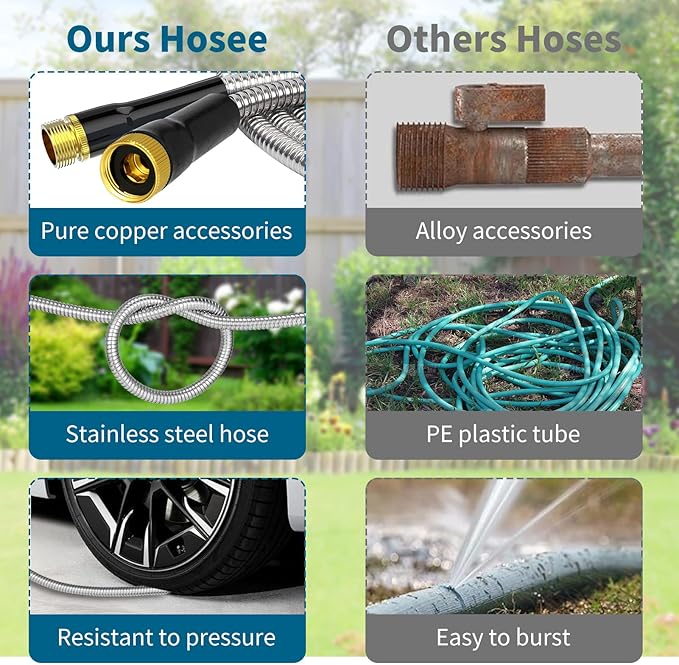 50FT Water Hose with 10 Functions, Adjustable Spray Nozzle, Flexible Durable No Kink Leak Dog Proof Stainless Steel Garden Hose 50FT for Yard Lawn