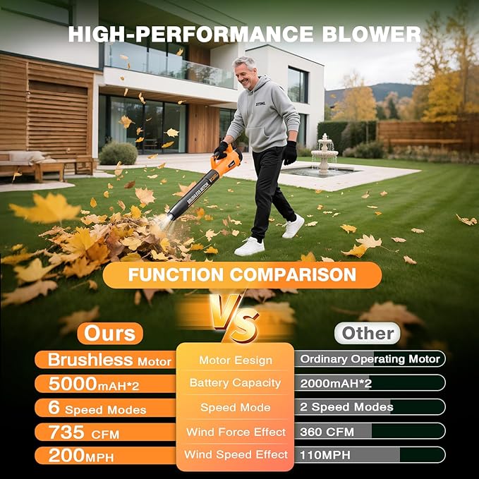 Tietoc Leaf Blower Cordless, 1200W Brushless Electric Leaf Blower with 2 X 5.0Ah Battery, 6 Speed Powerful Leaf Blowers for Garden, Patio, Lawn Care, Gift for Men Dad Husband Fathers Gardener (Orange)