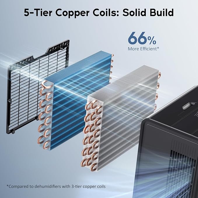 4500 Sq.Ft. Most Efficient Energy Star 2024 Dehumidifier for Basement with Drain Hose, Max 115 Pints/D Dehumidifier for Large Room, [45dB Quiet Compressor], Easy Drainage, Auto-restart, Black