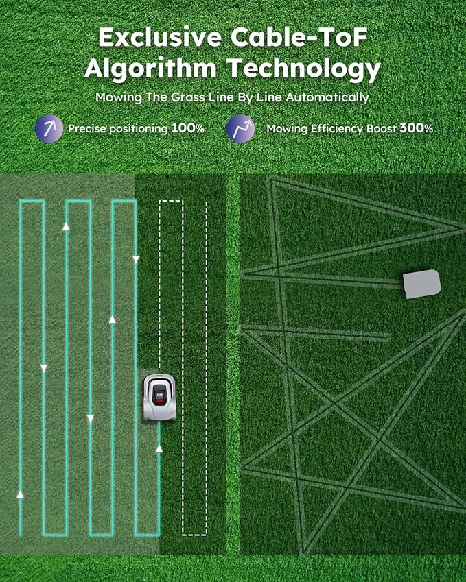 ANTHBOT Robot Lawn Mower with Max 180m Stable Boundary Wire - Recommended 550㎡, Max 900㎡, 300% Higher Efficiency of Grid-Shaped Mowing Path, Automatic Robotic Lawn Mower with Auto Mapping & Recharge
