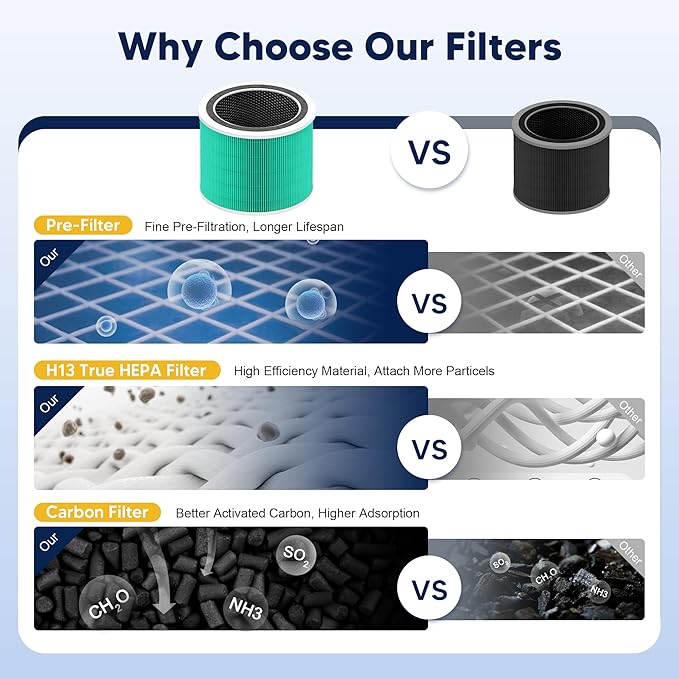 Core 200S Toxin Absorber Replacement Filter Compatible with LEVOIT Core 200S and Core 200S-P Smart WiFi Air Purifier, 3-in-1 H13 True HEPA Activated Carbon Filter, Core 200S-RF-TX, Green, 4 Pack