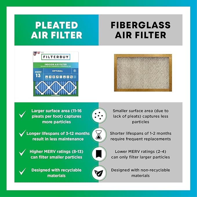 Filterbuy 18x24x4 Air Filter MERV 13 Optimal Smoke & Allergy Defense (12-Pack), Electrostatic Pleated HVAC AC Furnace Filters Replacement, Made in USA (Actual Size: 17.50 x 23.38 x 3.63)