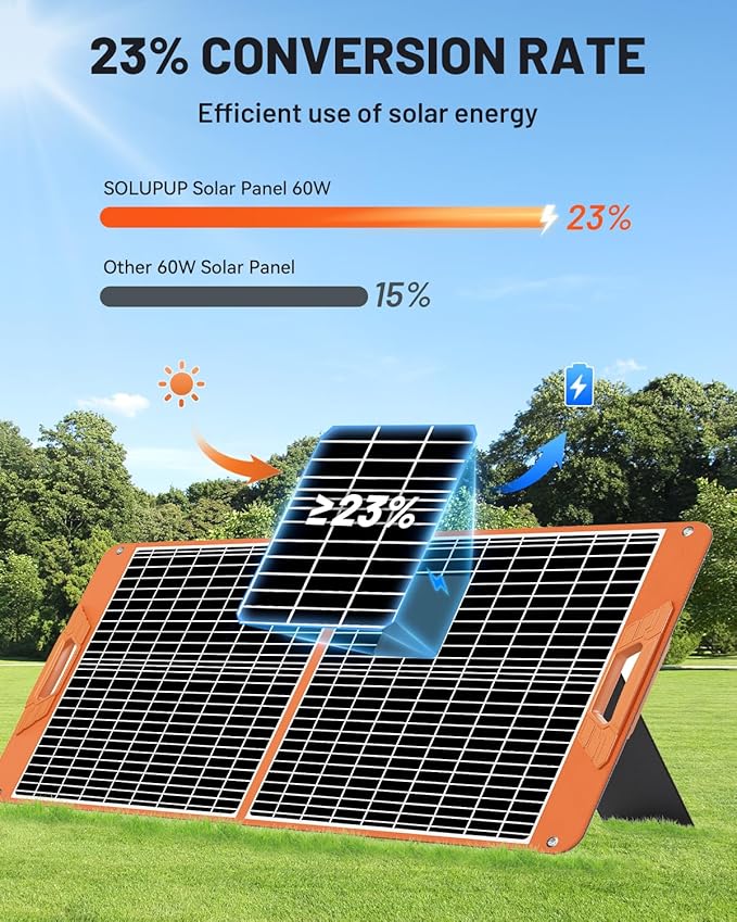 60W Portable Solar Panel, IP65 Waterproof Foldable Solar Panels for Power Station, 23% High Efficiency Solar Charger with QC3.0 USB-A & USB-C Outputs & 2 Kickstands for Outdoor Camping RV Trip