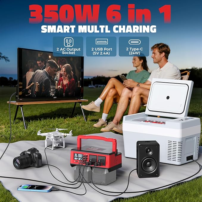 350W Power Inverter Compatible with Milwaukee 18V Batteries: Portable Power Station with 2 AC Outlets 2 USB-A&2 Type-C, Generator DC 18V to AC 110V - Battery Adapter 500LM LED Light RGB Light