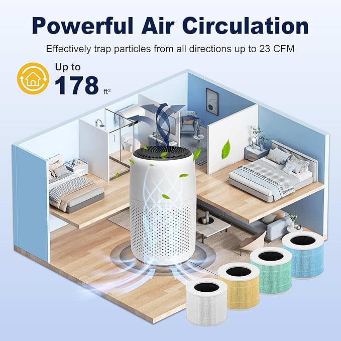 Core Mini Replacement Filter for LEVOIT Core Mini and Core Mini-P Air Purifier, 3-in-1 H13 Grade True HEPA and High-Efficiency Activated Carbon, Core Mini-RF, 2 Filter & 10 Fragrance Sponge