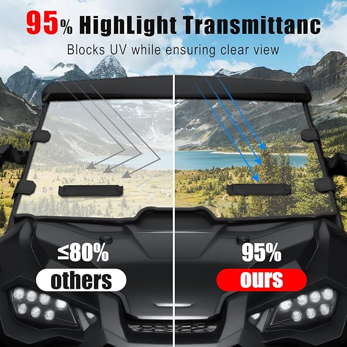 PC Clear Full Windshield for Honda Talon 1000R 1000X 1000X-4 (2019-2024), Hard-coated Full Poly Vented Windscreen, Transparent Front Windshield, Dustproof Scratch Resistant Windscreen