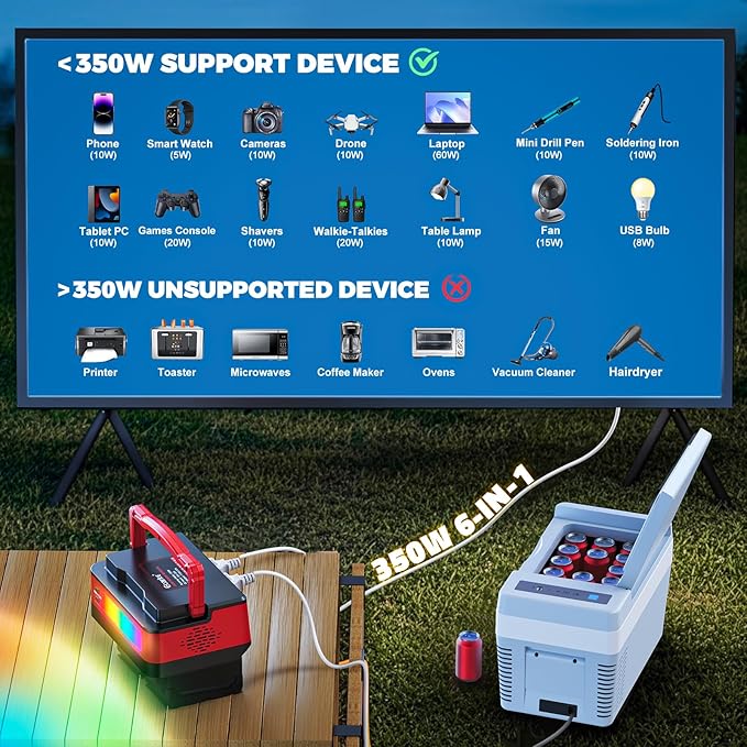 350W Power Inverter Compatible with Milwaukee 18V Batteries: Portable Power Station with 2 AC Outlets 2 USB-A&2 Type-C, Generator DC 18V to AC 110V - Battery Adapter 500LM LED Light RGB Light