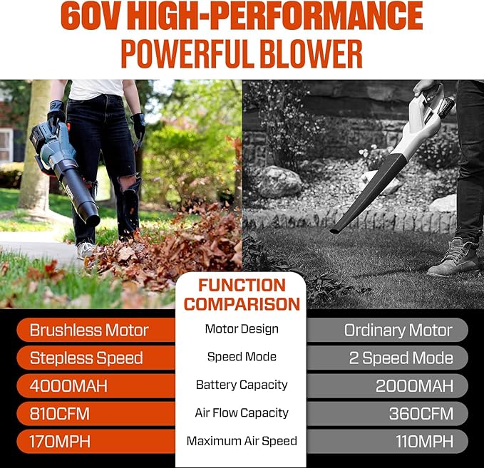 60V Cordless Leaf Blower, 810 CFM & 170 MPH for Powerful Yard Cleaning, Includes 4.0Ah Battery & Charger, Features Brushless Motor, Variable Speed and Cruise Control, Ideal for Lawns and Leaf Blowing