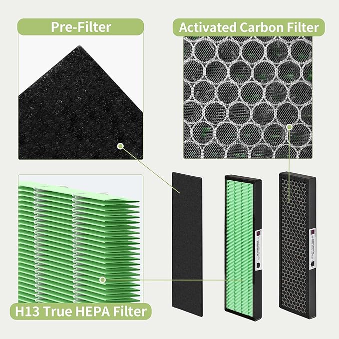 【Upgraded】Nisreen FLT5000 Filter-C True HEPA Filter Compatible with Germ-Guardian Filter C AC5250PT AC5000E AC5300B AC5350W for Improving Moist Conditions, 4 H13 HEPA & 4 Extra Carbon Pre-Filters
