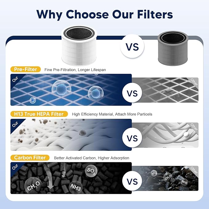 Core 200S Replacement Filter Compatible with LEVOIT Core 200S and Core 200S-P Smart WiFi Air Purifier, 3-in-1 H13 True HEPA Activated Carbon Filter, Core 200S-RF, White, 4 Pack