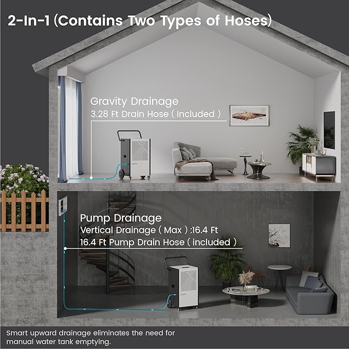 Waykar 320 Pints Large Commercial Dehumidifier for up to 9,500 Sq. Ft., with Pump, Drain Hose, Industrial Heavy Duty Dehumidifiers for Basements, Warehouses, Water Damage Restoration - 5-Year Warranty