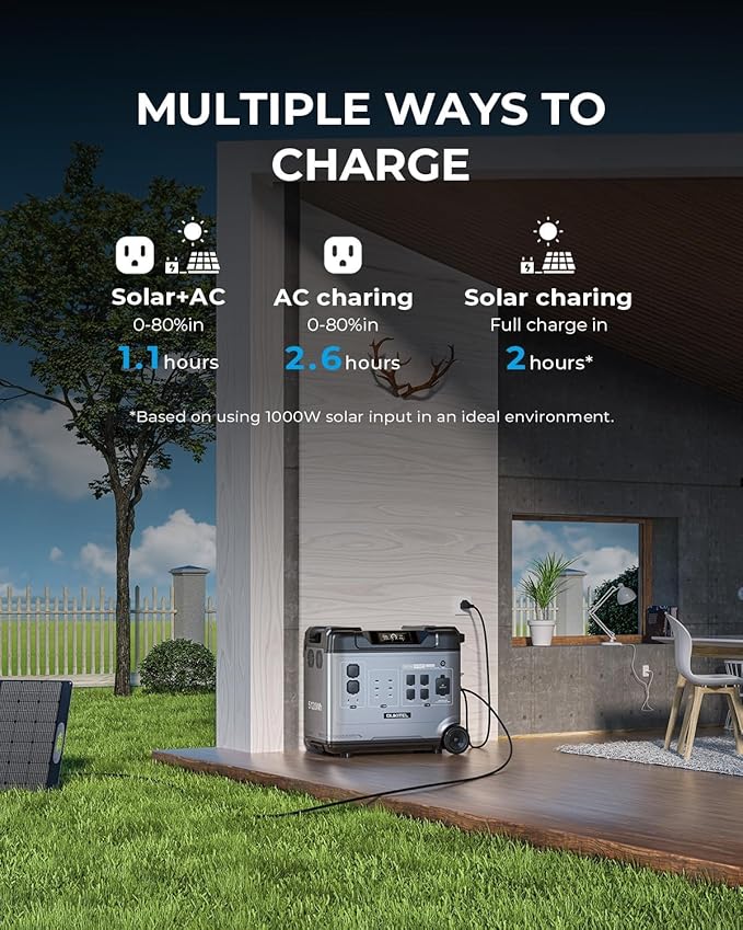 OUKITEL 5120Wh Large Capacity Solar Generator,Portable Power Station P5000 Pro With 2X400W Solar Panel, 5x3600W AC Output (6000W Surge),1000W MPPT Solar for Emergency, Home Backup, RV, Camping